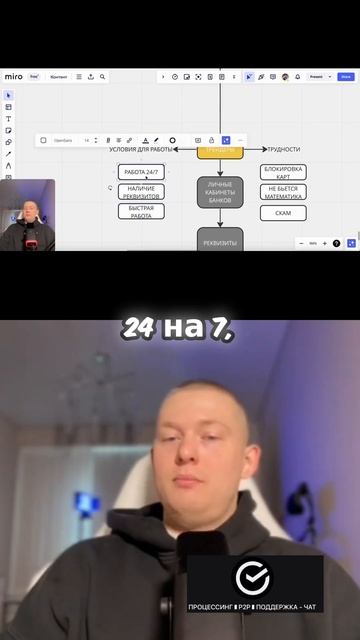Трудности в процессинге: что нужно знать!