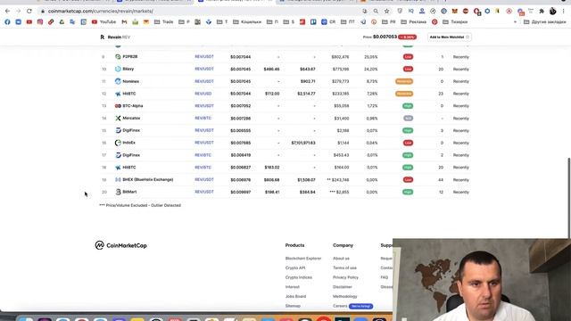 #5 Новые активы а АНРУ, прогноз по крипторынку