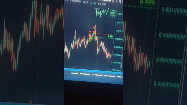Вот он тот самый 1 процент зарабатывающих трейдеров #к?
