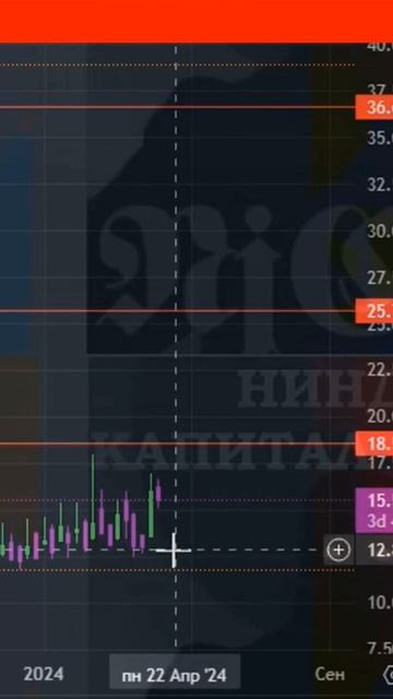 ♨️ #Индекс #страха и #волатильности #vix набор позиций #2