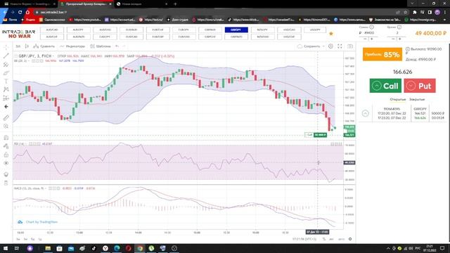 Ставка 50.000 руб., прибыль 42.500 руб. Нормальная прибыль за