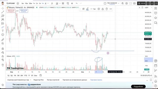 Биткоин - пришло время покупать?! Объемный анализ рынк?