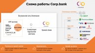 Видео презентация продукта Corp.bank (русский)