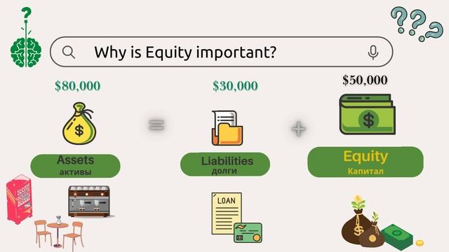 Что такое капитал в бизнесе? Урок 5  Equity in financial statements Less