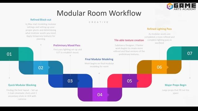 Assignment - Modular Planning