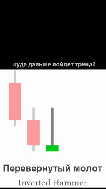 ССЫЛКА В КОМЕНТАРИЯХ#крипта#трейдинг#p2p#паттерн#свеча#