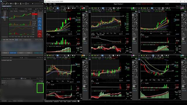 Торговля на бирже NASDAQ | 13 Ноября 2024
