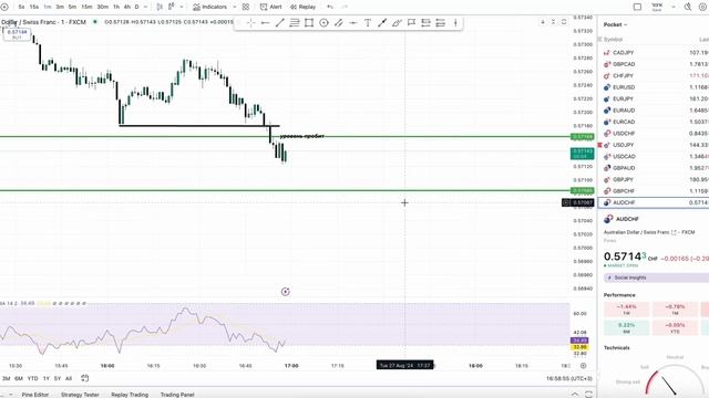 День 10: +6% прибыли в сложных условиях! Как контролирова