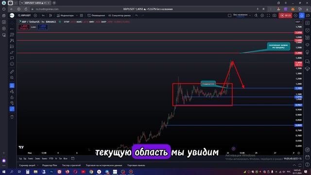 Криптовалюта рипл XRP прогноз. Куда растёт Ripple