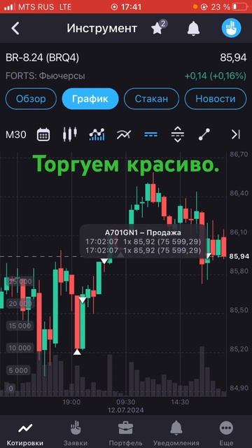 Уверенный трейдинг #инвестиции #trading #трейдинг #деньги