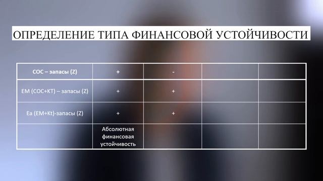 3.3  Анализ финансовой устойчивости на основании абсол?