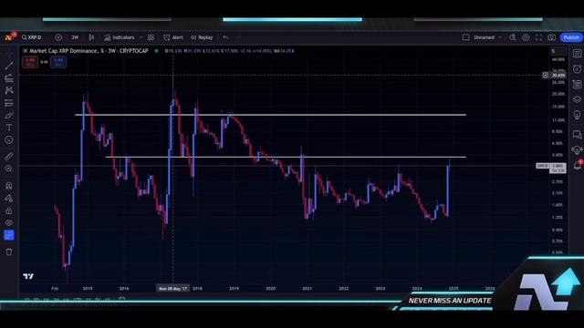 Прогноз цены на 2500 XRP в 2025 году @NCash