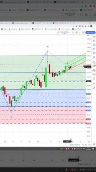 Индекс ртс #IRTS прогноз на сегодня 01.06.23 #shorts