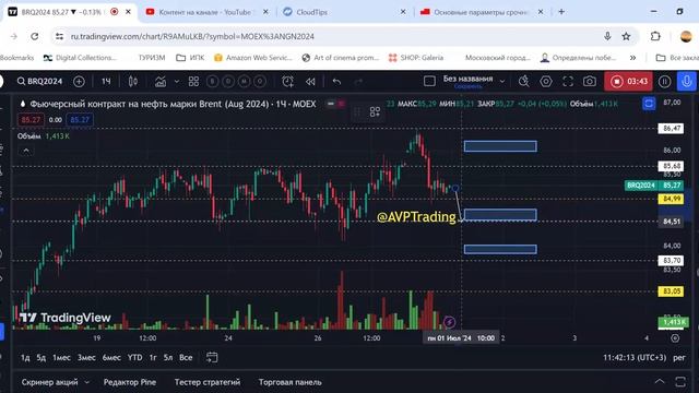 BRQ Прогноз по фьючерсу на нефть от 30.06 на 01.07