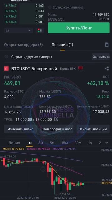 Прозрачная торговля инвестиционного фонда GenesisUmbrella