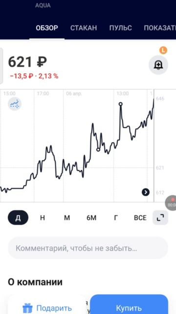 Акция +(0.71%) "AQUA" #shorts #trading #акции. #shorts #trading #акции #инвест