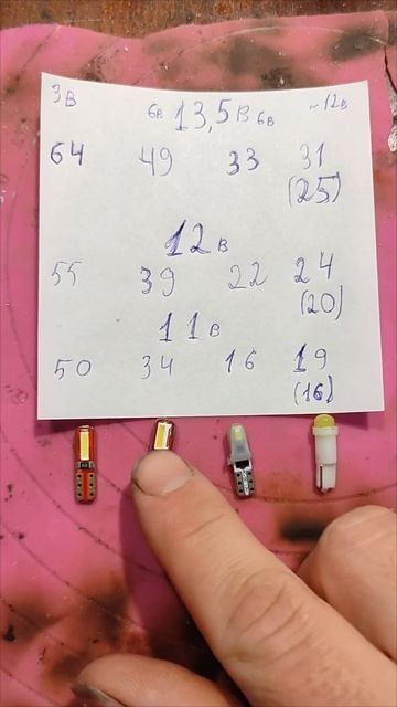 Популярные лампочки T5 для авто #авто #автоваз #свет #по?