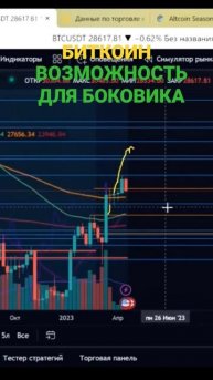 Возможен боковик🧐 Анализ объемов и скользящих средн?