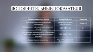 3.2 Анализ ликвидности баланса на основании относитель