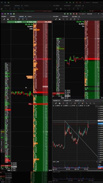 |Торговля на BINANCE|OP лонг на продолжение (130$)