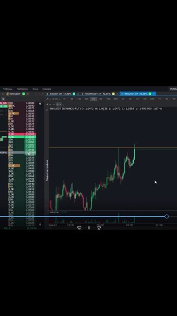 СКАЛЬПИНГ КРИПТОВАЛЮТ  #инвестиции  #trading #криптовалют?