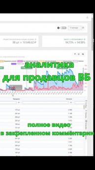 #Shorts #MPSTATСкладчина #MPSTATS #wildberries #WBAnalitics #MarketGuru (3)