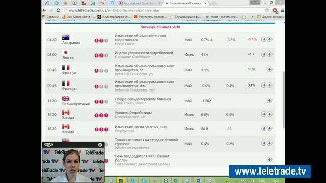 Teletrade Царская УФР премаркет USA итоги 2015 07 10 1