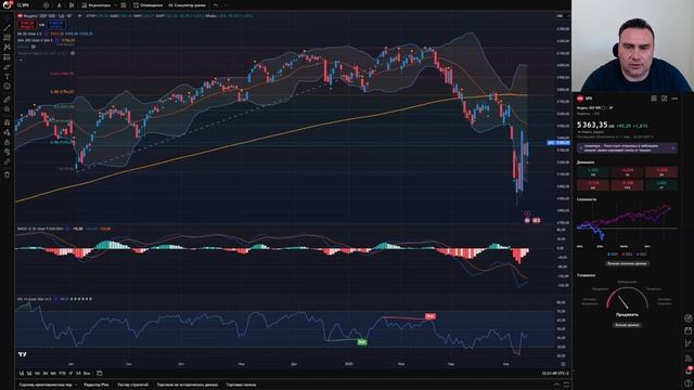 Обзор рынка США от 14.04.2025. Коррекция или начало разворо