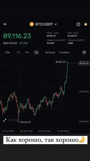 Торгуйте криптой через Alpha Dex #мемкоин #криптовалюта #и?