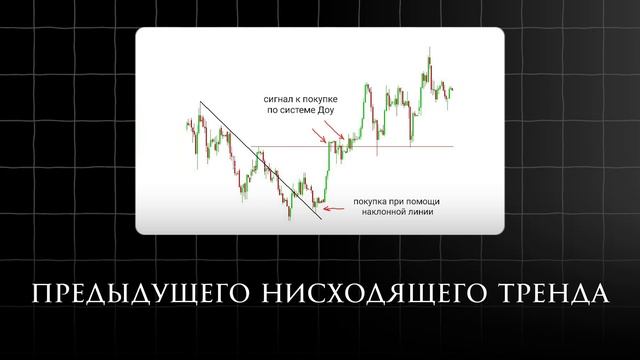 Как УВЕЛИЧИТЬ свой ПРОФИТ в торговле по теории Доу Джо