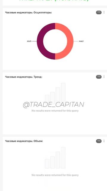 Сигнал на покупку актива! Начинаем торговать на фондо?