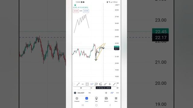 Обучение ТА #теханализ#обучение