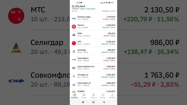 Портфель акций на 4 апреля 2025 года. Российский рынок па