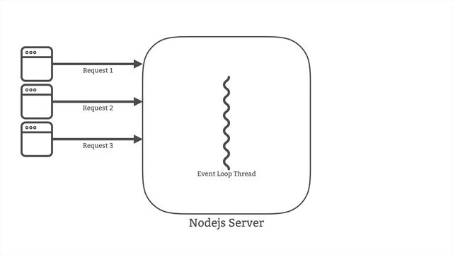 14-07 Error Handling