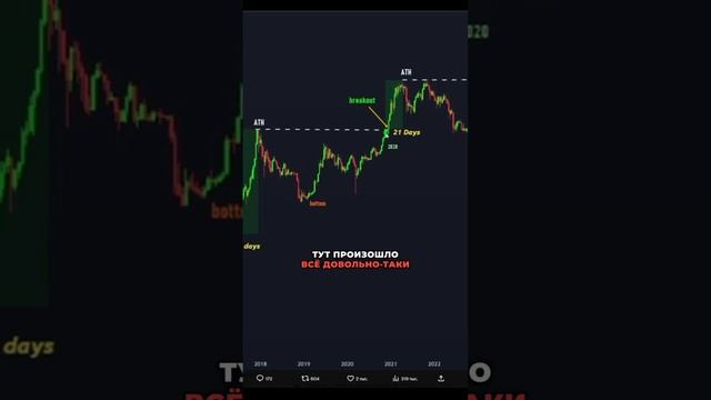 РАЗВИТИЕ ПО БИТКОИНУ | КРИПТА 2024 | НОВОСТИ ИЮНЬ #трейди?