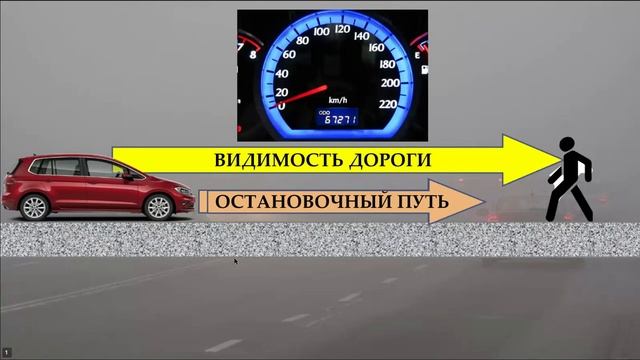 Занятие. Основы безопасного управления  транспортным
