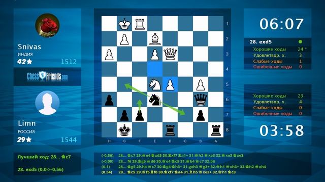 Соперник пропустил ход с матом и проиграл: Snivas - Limn : 0-1