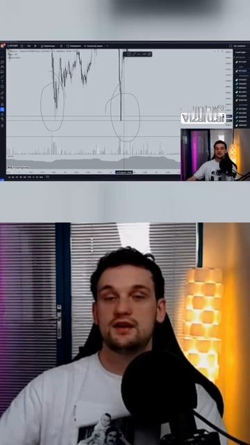 Технический анализ цены биткоина на часовом графике