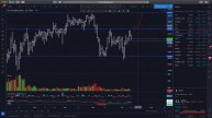 Анализ рынка 12/10 - доллар/рубль евро/доллар нефть РТС з?