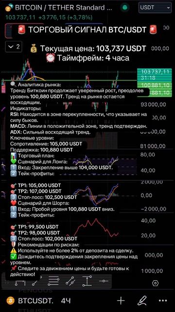 🚨AI СИГНАЛ BTC/USDT 💰 Текущая цена: 103,737 USDT⏰ Таймфрейм: 4 ч
