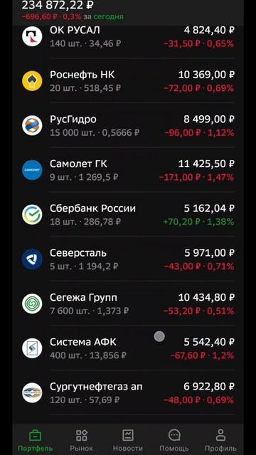 Инвестиционный эксперимент 107 День #инвестиции #акции