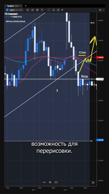 Шорт +6% в акциях Самолет по теханализу #торговыеидеи #go