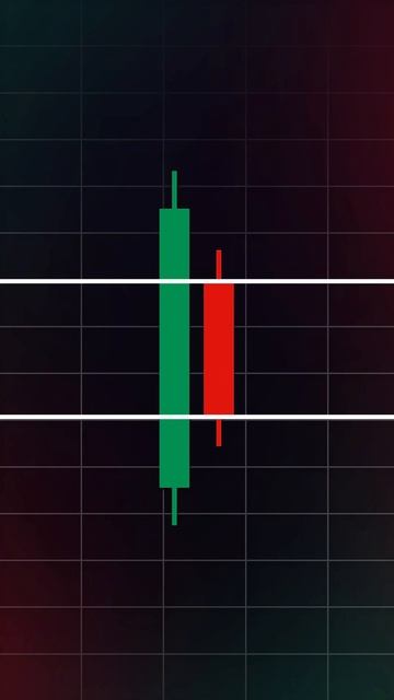 Свеча медвежий Харами. Покупаем или продаём? #trading #trade #