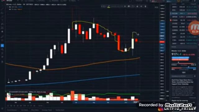 #Криптовалюта#Биткоин#Прогноз