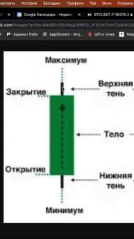 Как правильно читать японские свечи? Смотреть на кана?
