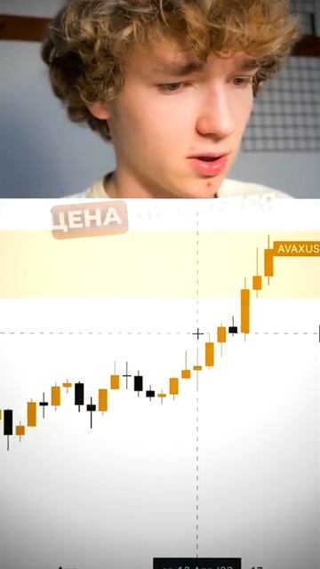 Наиболее простой способ определения Ордер Блоков на г