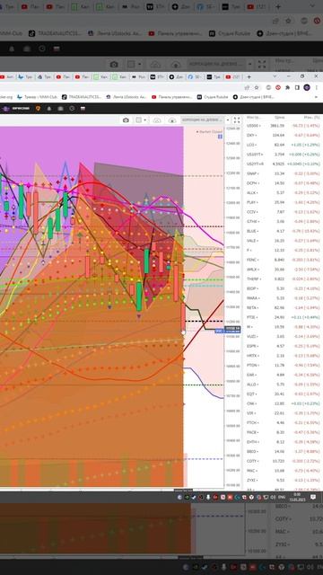 Индекс  NASDAQ  #NASDAQ    прогноз на сегодня 13.03.23 #shorts