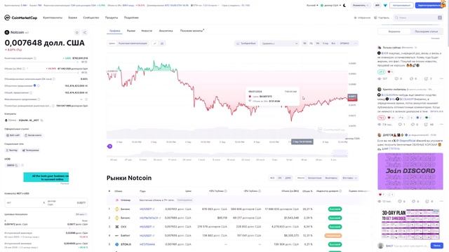 ПРОГНОЗ ЦЕНЫ NOTCOIN 0.01$ - ИСТОРИЧЕСКОЕ ПАДНИЕ NOT НА 35% УЖЕ ?