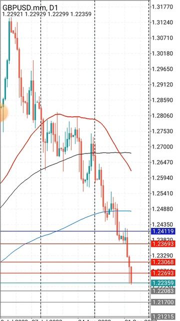 GBP/USD НОВЫЕ ЦЕЛИ ФУНТ СЕНТЯБРЬ 2023