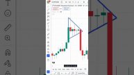 Паттерн «Треугольник» на графике цен — фигура технич?